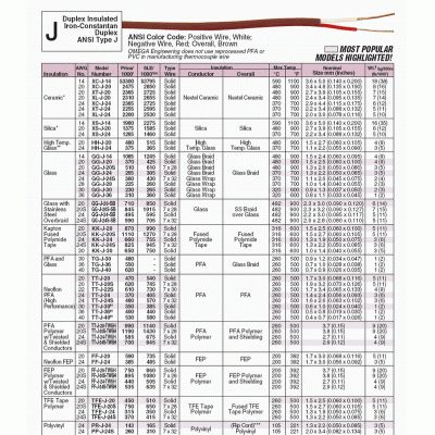 TT-J-36-SLE美國(guó)omega熱電偶線