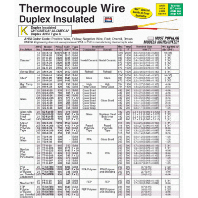 美國omega熱電偶 TT-K-30-SLE熱電偶線